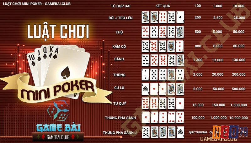 Khám phá một số luật chơi mini poker cơ bản và dễ hiểu cho người mới