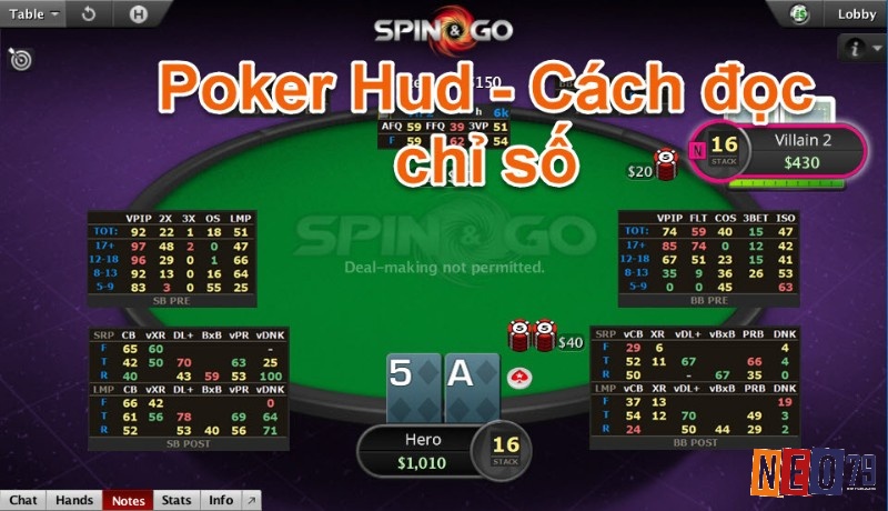 Cùng NEO79 tìm hiểu chi tiết về các chỉ số trong Poker nhé