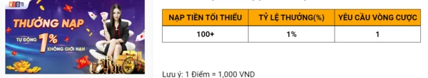 Khuyến mãi nạp tự động 1% không giới hạn NEO79 chi tiết tham gia